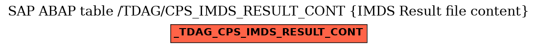 E-R Diagram for table /TDAG/CPS_IMDS_RESULT_CONT (IMDS Result file content)