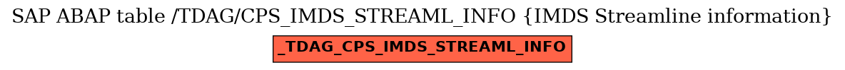 E-R Diagram for table /TDAG/CPS_IMDS_STREAML_INFO (IMDS Streamline information)