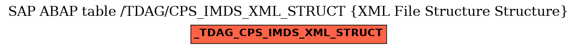 E-R Diagram for table /TDAG/CPS_IMDS_XML_STRUCT (XML File Structure Structure)