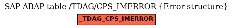 E-R Diagram for table /TDAG/CPS_IMERROR (Error structure)