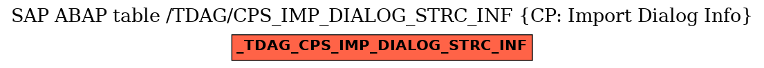 E-R Diagram for table /TDAG/CPS_IMP_DIALOG_STRC_INF (CP: Import Dialog Info)