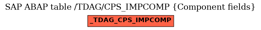 E-R Diagram for table /TDAG/CPS_IMPCOMP (Component fields)