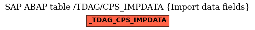 E-R Diagram for table /TDAG/CPS_IMPDATA (Import data fields)