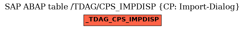 E-R Diagram for table /TDAG/CPS_IMPDISP (CP: Import-Dialog)