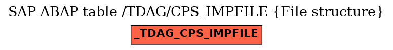 E-R Diagram for table /TDAG/CPS_IMPFILE (File structure)