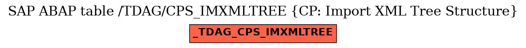 E-R Diagram for table /TDAG/CPS_IMXMLTREE (CP: Import XML Tree Structure)