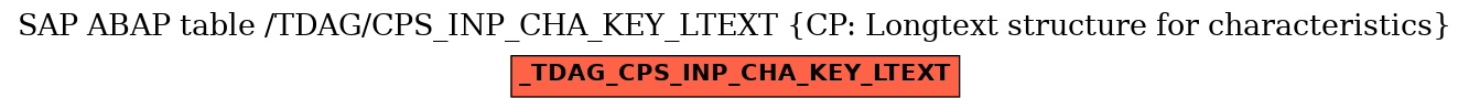 E-R Diagram for table /TDAG/CPS_INP_CHA_KEY_LTEXT (CP: Longtext structure for characteristics)