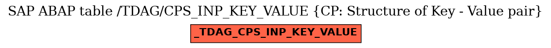 E-R Diagram for table /TDAG/CPS_INP_KEY_VALUE (CP: Structure of Key - Value pair)