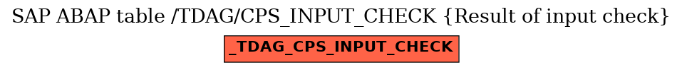 E-R Diagram for table /TDAG/CPS_INPUT_CHECK (Result of input check)