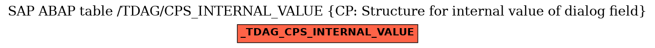 E-R Diagram for table /TDAG/CPS_INTERNAL_VALUE (CP: Structure for internal value of dialog field)