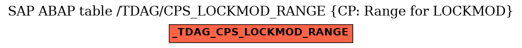 E-R Diagram for table /TDAG/CPS_LOCKMOD_RANGE (CP: Range for LOCKMOD)