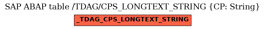 E-R Diagram for table /TDAG/CPS_LONGTEXT_STRING (CP: String)