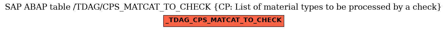 E-R Diagram for table /TDAG/CPS_MATCAT_TO_CHECK (CP: List of material types to be processed by a check)