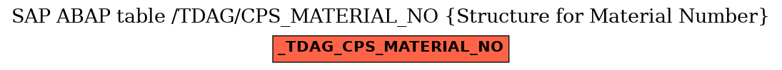 E-R Diagram for table /TDAG/CPS_MATERIAL_NO (Structure for Material Number)