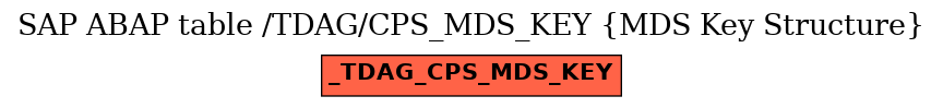 E-R Diagram for table /TDAG/CPS_MDS_KEY (MDS Key Structure)