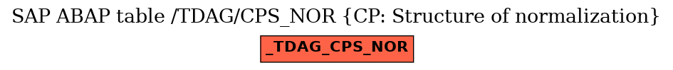 E-R Diagram for table /TDAG/CPS_NOR (CP: Structure of normalization)