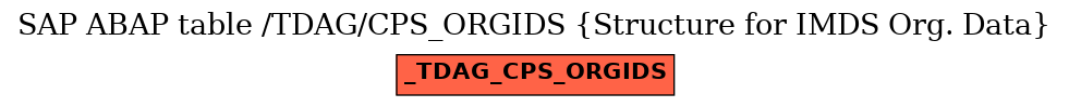 E-R Diagram for table /TDAG/CPS_ORGIDS (Structure for IMDS Org. Data)