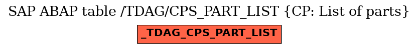 E-R Diagram for table /TDAG/CPS_PART_LIST (CP: List of parts)