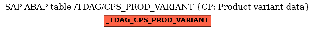 E-R Diagram for table /TDAG/CPS_PROD_VARIANT (CP: Product variant data)