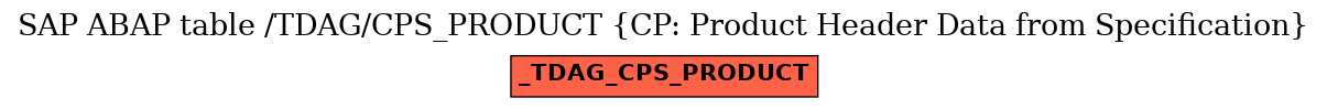 E-R Diagram for table /TDAG/CPS_PRODUCT (CP: Product Header Data from Specification)