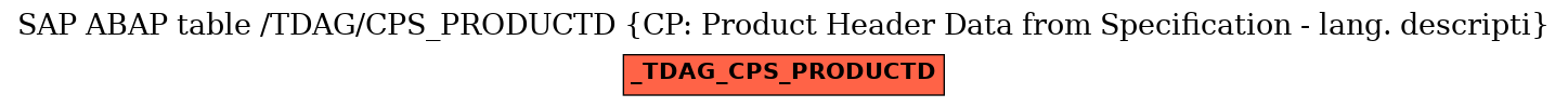 E-R Diagram for table /TDAG/CPS_PRODUCTD (CP: Product Header Data from Specification - lang. descripti)