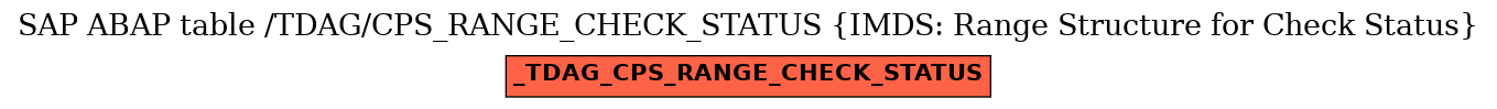 E-R Diagram for table /TDAG/CPS_RANGE_CHECK_STATUS (IMDS: Range Structure for Check Status)