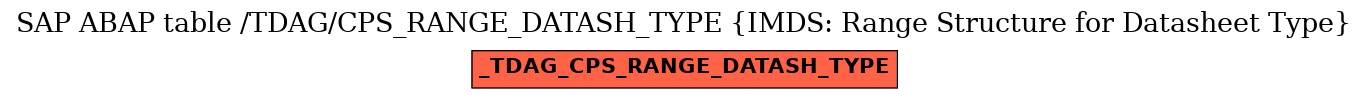 E-R Diagram for table /TDAG/CPS_RANGE_DATASH_TYPE (IMDS: Range Structure for Datasheet Type)