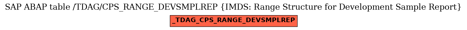 E-R Diagram for table /TDAG/CPS_RANGE_DEVSMPLREP (IMDS: Range Structure for Development Sample Report)