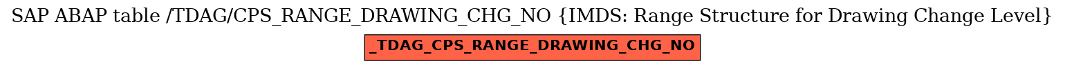 E-R Diagram for table /TDAG/CPS_RANGE_DRAWING_CHG_NO (IMDS: Range Structure for Drawing Change Level)