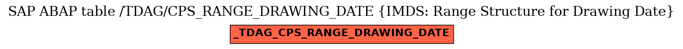 E-R Diagram for table /TDAG/CPS_RANGE_DRAWING_DATE (IMDS: Range Structure for Drawing Date)