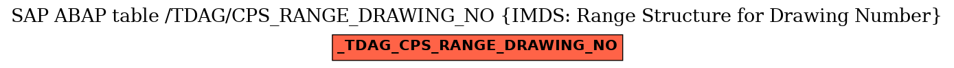 E-R Diagram for table /TDAG/CPS_RANGE_DRAWING_NO (IMDS: Range Structure for Drawing Number)