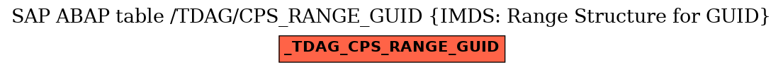 E-R Diagram for table /TDAG/CPS_RANGE_GUID (IMDS: Range Structure for GUID)