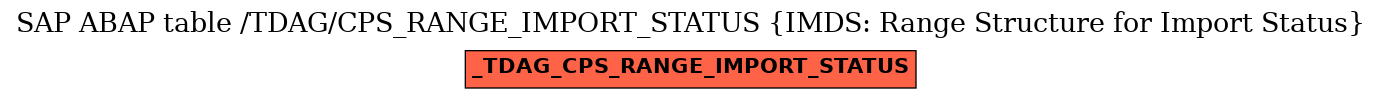 E-R Diagram for table /TDAG/CPS_RANGE_IMPORT_STATUS (IMDS: Range Structure for Import Status)