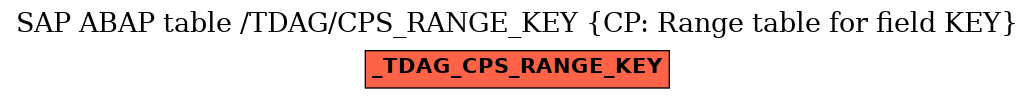 E-R Diagram for table /TDAG/CPS_RANGE_KEY (CP: Range table for field KEY)