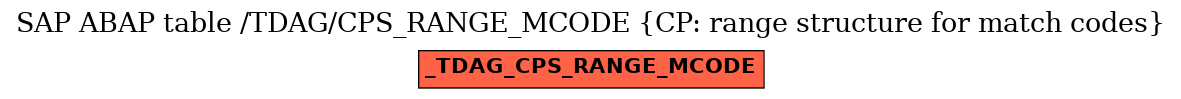 E-R Diagram for table /TDAG/CPS_RANGE_MCODE (CP: range structure for match codes)