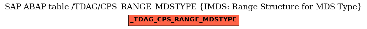 E-R Diagram for table /TDAG/CPS_RANGE_MDSTYPE (IMDS: Range Structure for MDS Type)