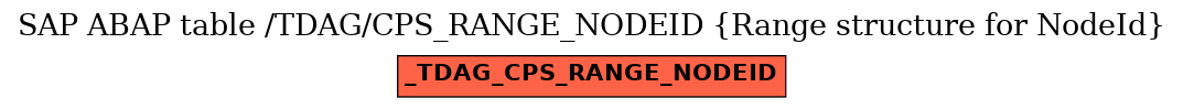 E-R Diagram for table /TDAG/CPS_RANGE_NODEID (Range structure for NodeId)