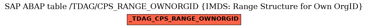 E-R Diagram for table /TDAG/CPS_RANGE_OWNORGID (IMDS: Range Structure for Own OrgID)