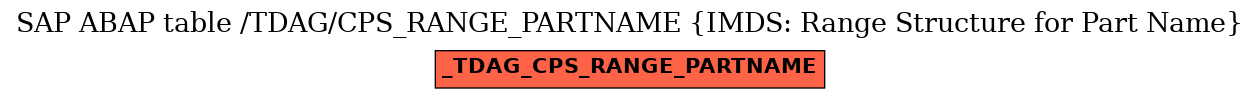 E-R Diagram for table /TDAG/CPS_RANGE_PARTNAME (IMDS: Range Structure for Part Name)