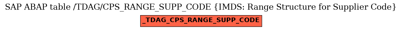 E-R Diagram for table /TDAG/CPS_RANGE_SUPP_CODE (IMDS: Range Structure for Supplier Code)