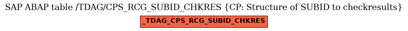 E-R Diagram for table /TDAG/CPS_RCG_SUBID_CHKRES (CP: Structure of SUBID to checkresults)