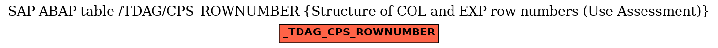 E-R Diagram for table /TDAG/CPS_ROWNUMBER (Structure of COL and EXP row numbers (Use Assessment))