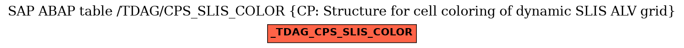 E-R Diagram for table /TDAG/CPS_SLIS_COLOR (CP: Structure for cell coloring of dynamic SLIS ALV grid)