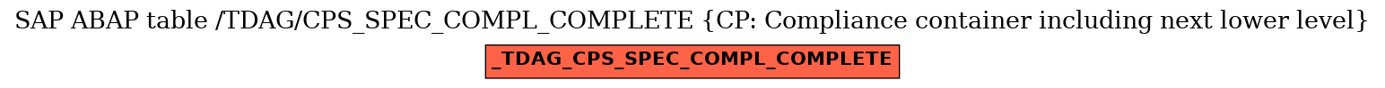 E-R Diagram for table /TDAG/CPS_SPEC_COMPL_COMPLETE (CP: Compliance container including next lower level)