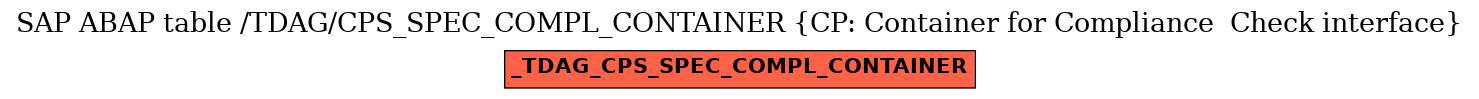 E-R Diagram for table /TDAG/CPS_SPEC_COMPL_CONTAINER (CP: Container for Compliance  Check interface)