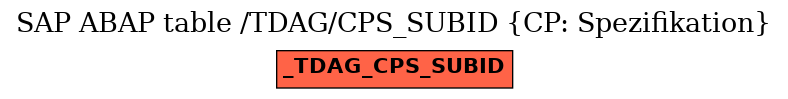 E-R Diagram for table /TDAG/CPS_SUBID (CP: Spezifikation)