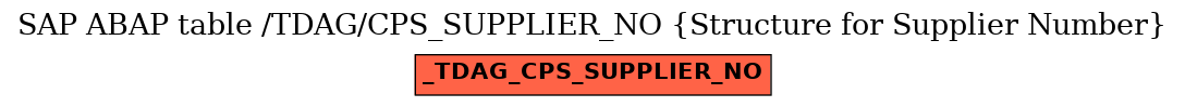 E-R Diagram for table /TDAG/CPS_SUPPLIER_NO (Structure for Supplier Number)