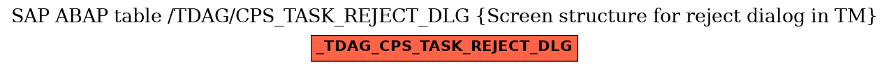 E-R Diagram for table /TDAG/CPS_TASK_REJECT_DLG (Screen structure for reject dialog in TM)