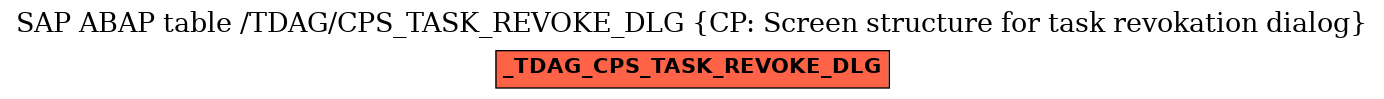 E-R Diagram for table /TDAG/CPS_TASK_REVOKE_DLG (CP: Screen structure for task revokation dialog)