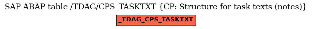 E-R Diagram for table /TDAG/CPS_TASKTXT (CP: Structure for task texts (notes))
